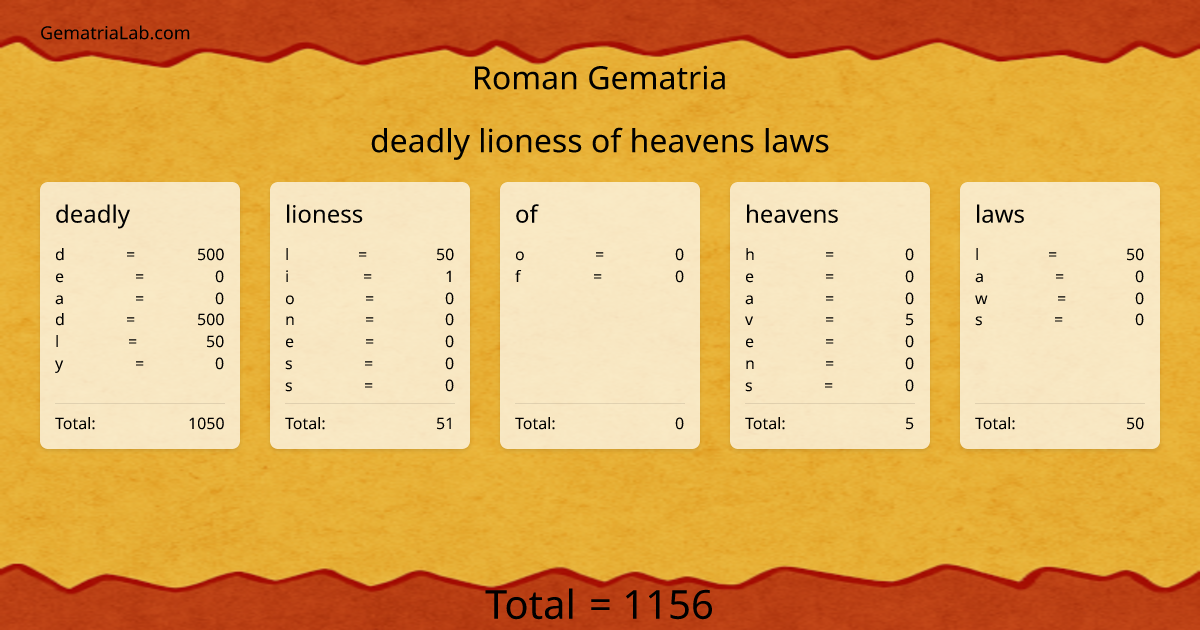 deadly lioness of heavens laws in roman Gematria